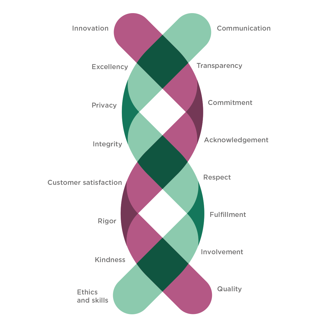 Our DNA